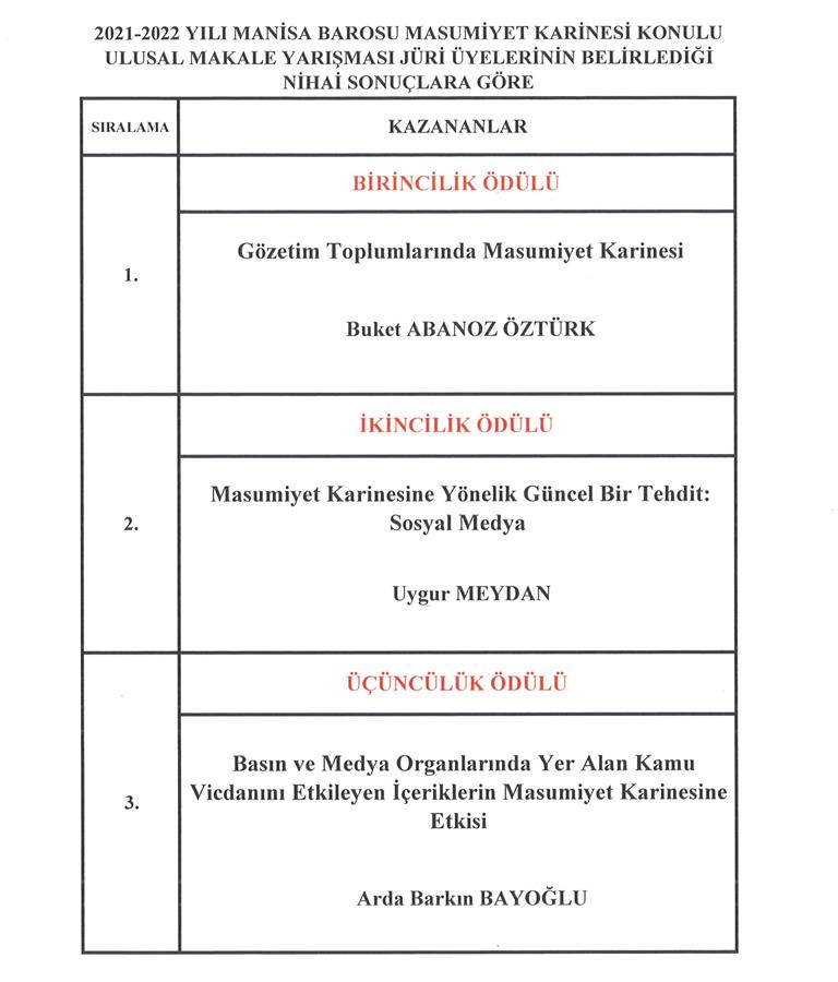 2021-2022 YILI MANİSA BAROSU MASUMİYET KARİNESİ KONULU ULUSAL MAKALE YARIŞMASI JÜRİ ÜYELERİNİN BELİRLEDİĞİ NİHAİ SONUÇLARA GÖRE KAZANANLAR